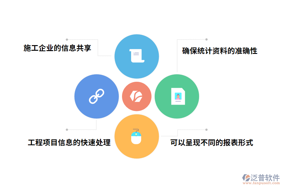 建設(shè)項目管理系統(tǒng)的價值