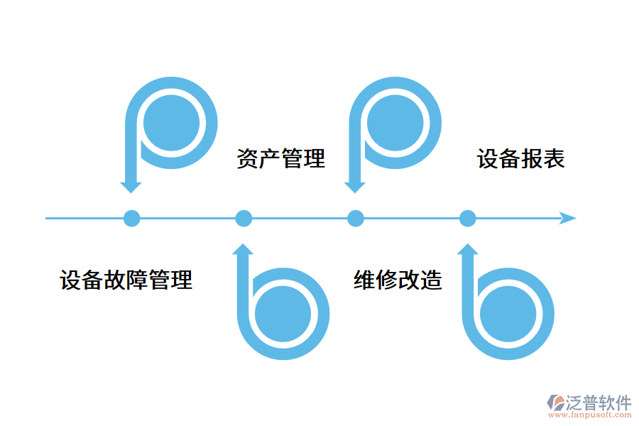 智能數(shù)字化管理軟件的建設意義.png