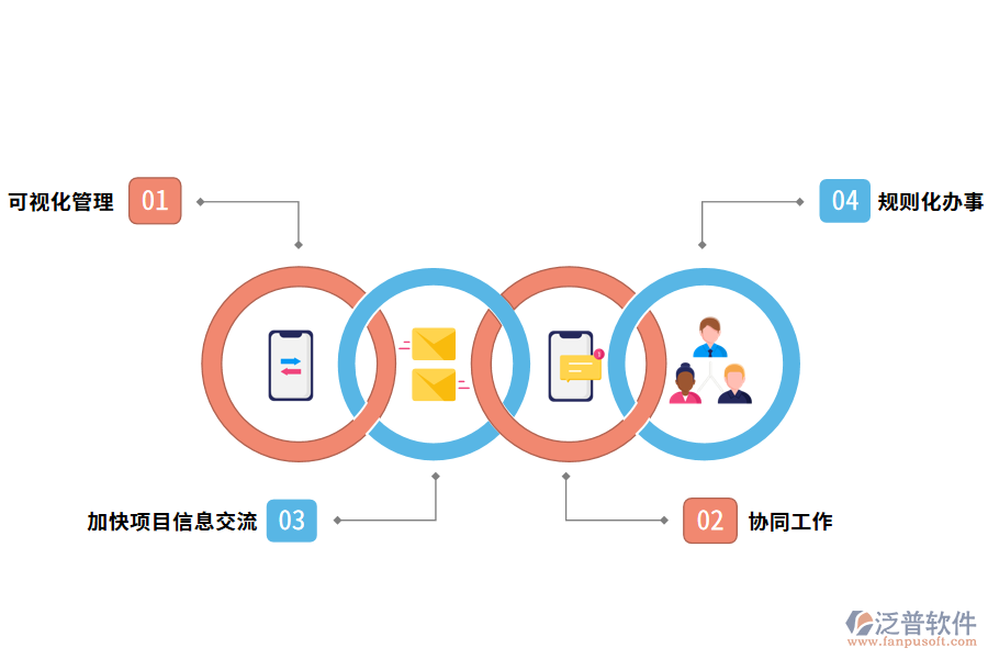 項目管理軟件的價值