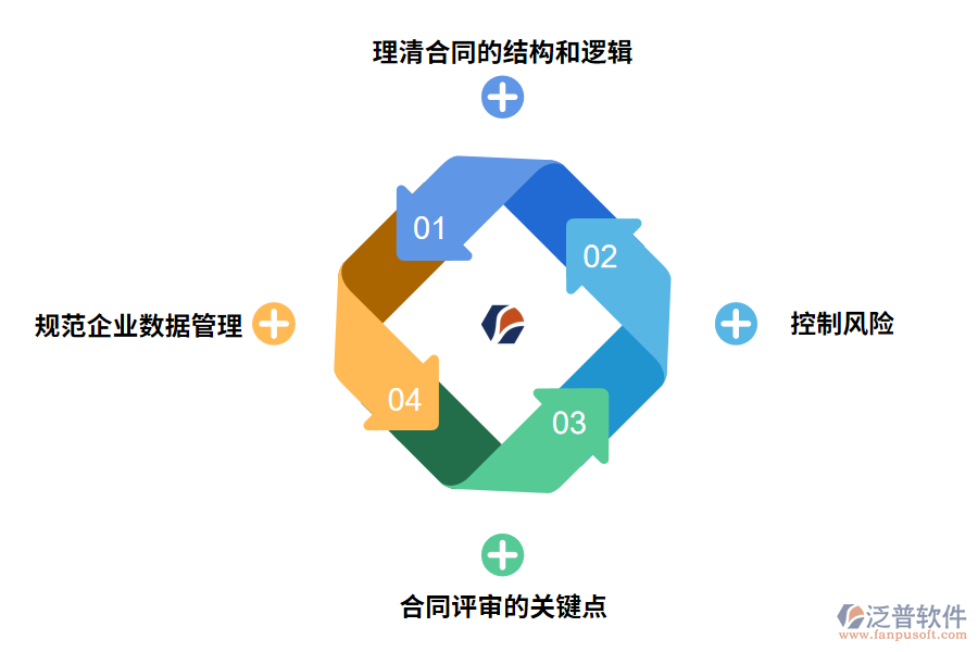合同審評(píng)管理軟件帶來哪些變化