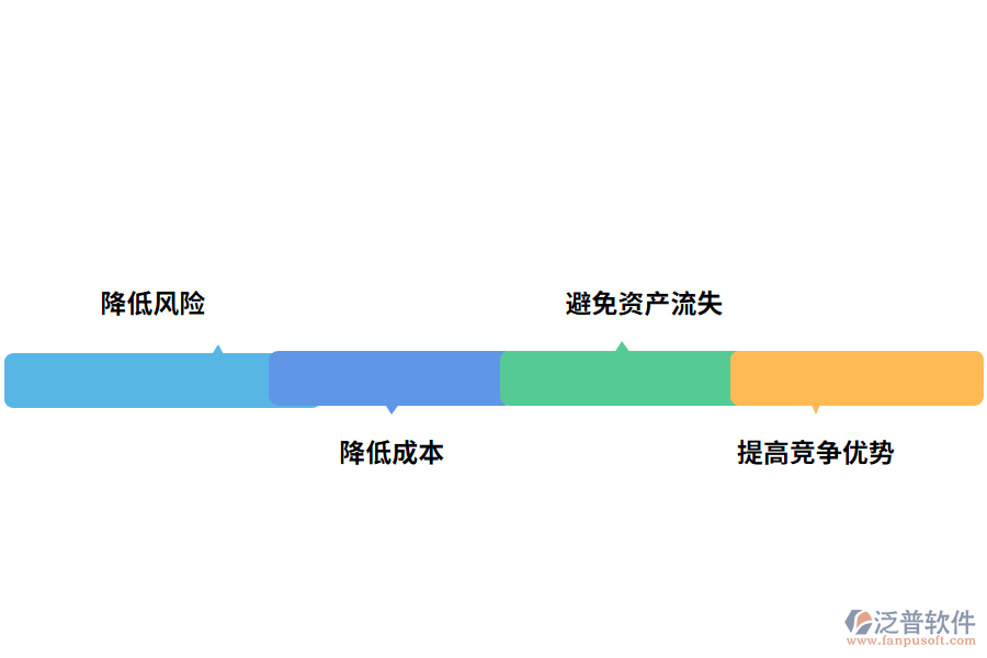 資產(chǎn)盤點(diǎn)管理軟件的好處