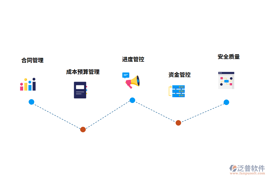 裝飾工程項目管理系統(tǒng)的功能