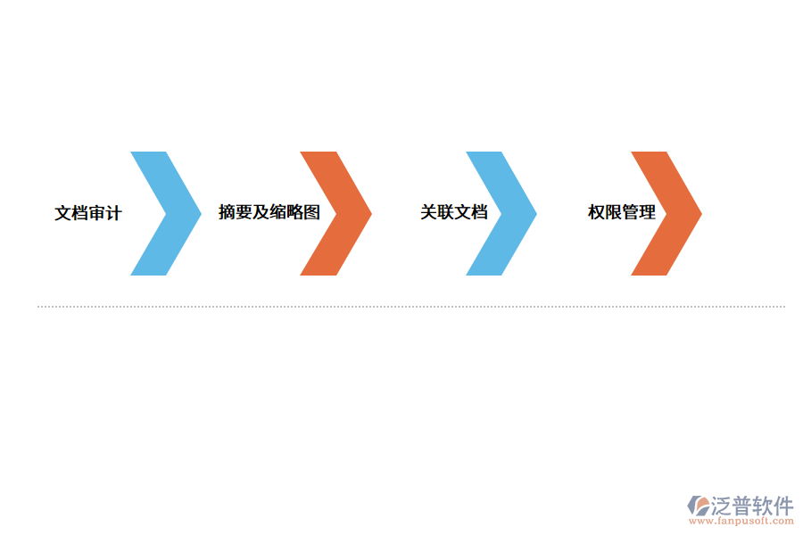 檔案管理系統(tǒng)的優(yōu)勢(shì)是什么?.png