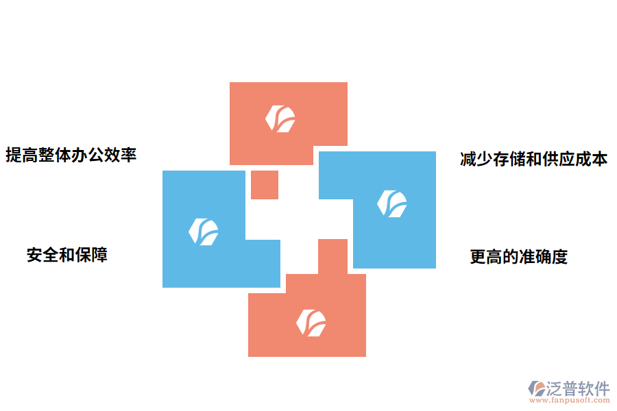 泛普軟件資料管理軟件的價(jià)值有哪些
