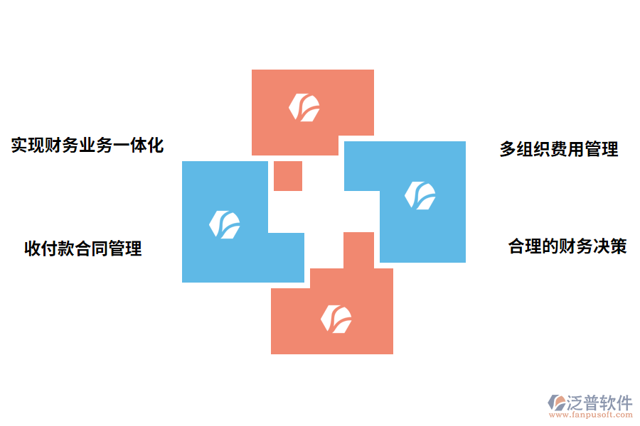 財(cái)務(wù)管理軟件的價值有哪些