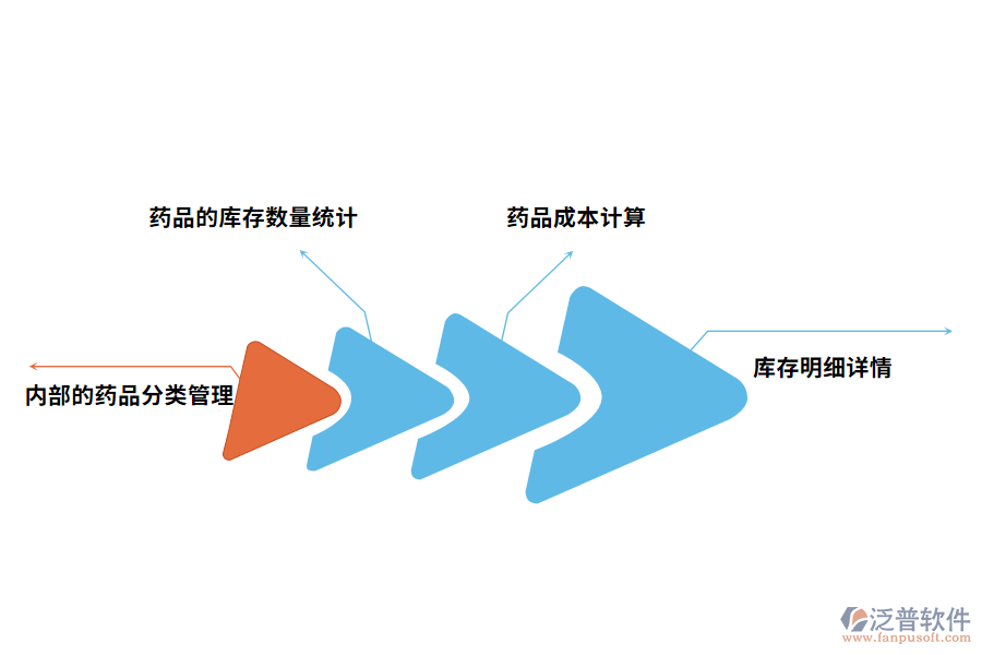 出入庫(kù)管理軟件的好處有哪些