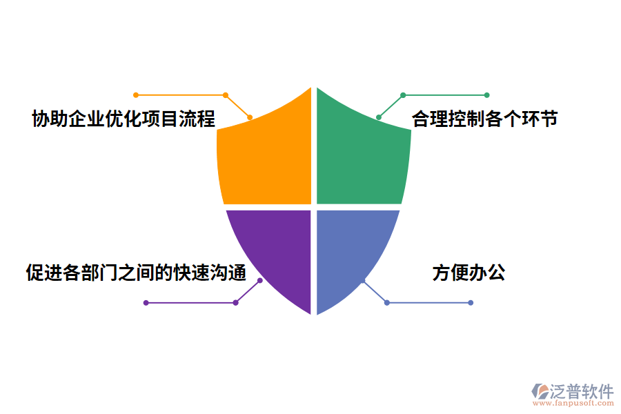 工程工程項目管理軟件的作用有哪些