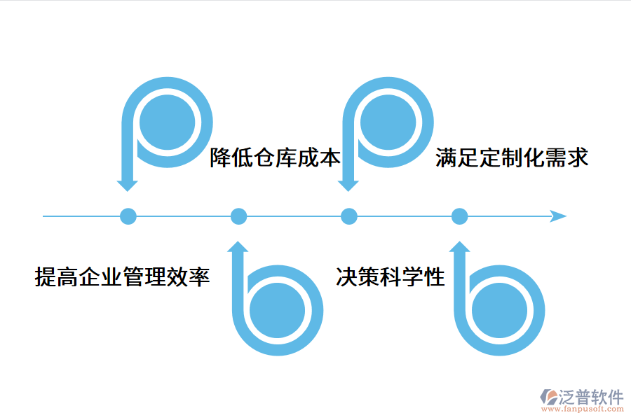 WMS倉庫信息管理系統(tǒng)的應(yīng)用效果.png