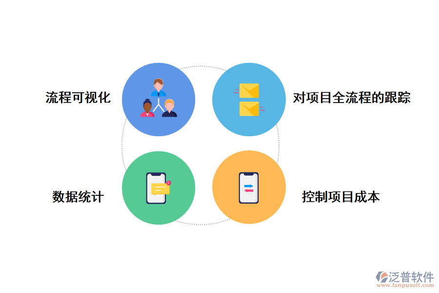 泛普軟件專業(yè)工程管理軟件的實(shí)用方便