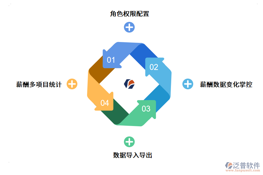 薪酬管理系統(tǒng)的應用優(yōu)勢.png