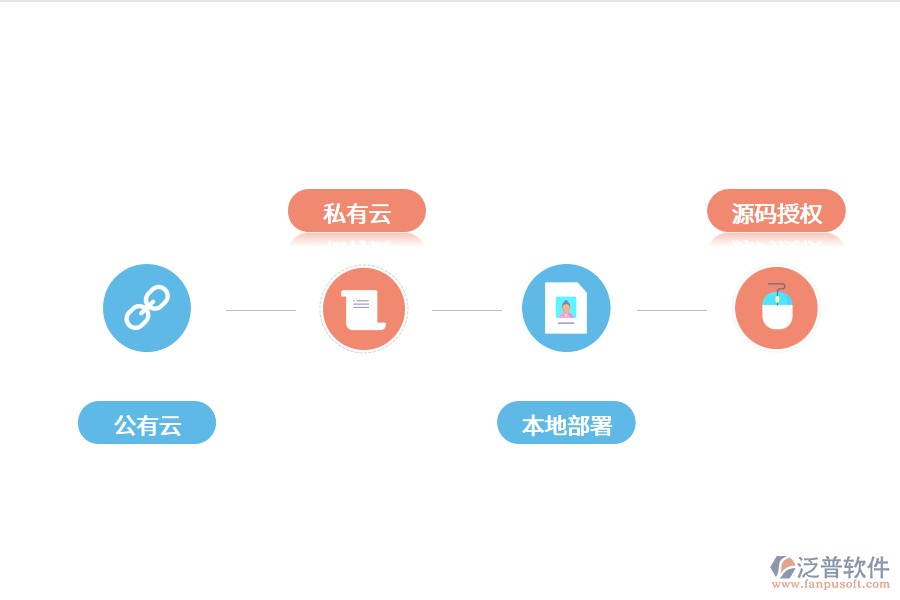 工單系統(tǒng)的部署方式及價(jià)格.png