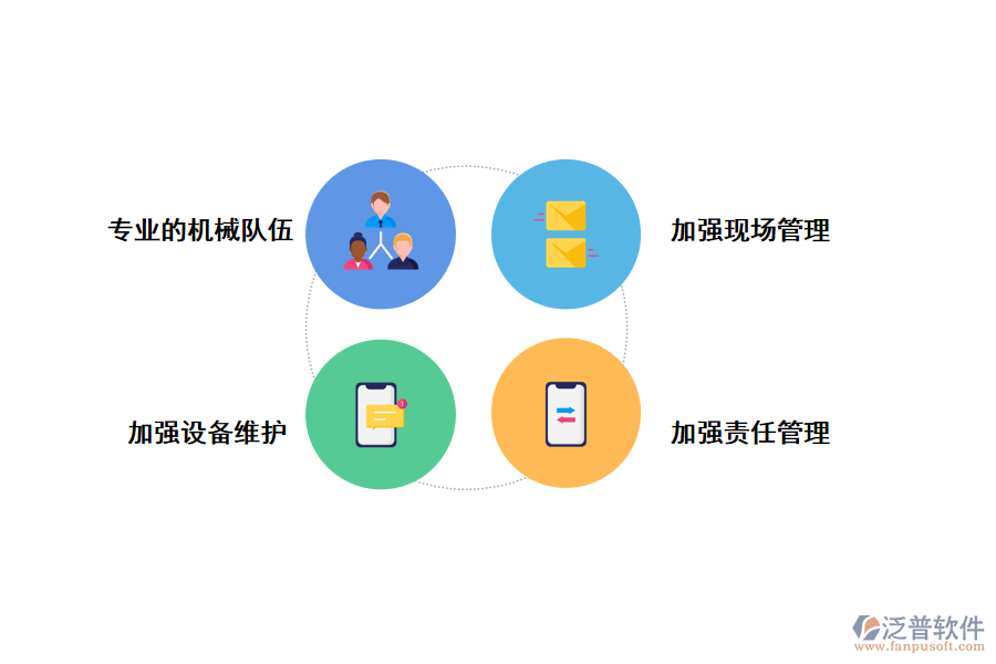 泛普軟件分析工程設備管理措施