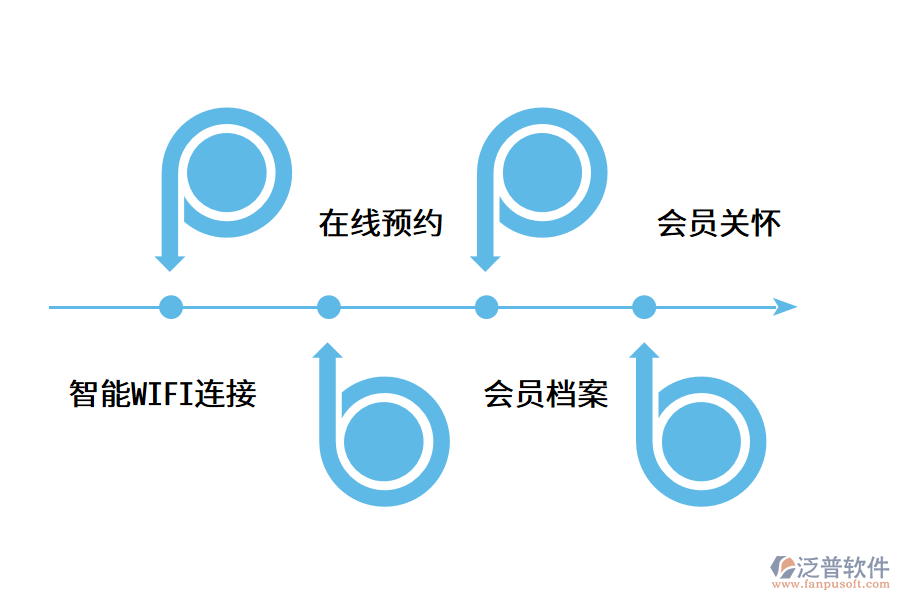 會(huì)員管理系統(tǒng)有哪些特點(diǎn)?.png