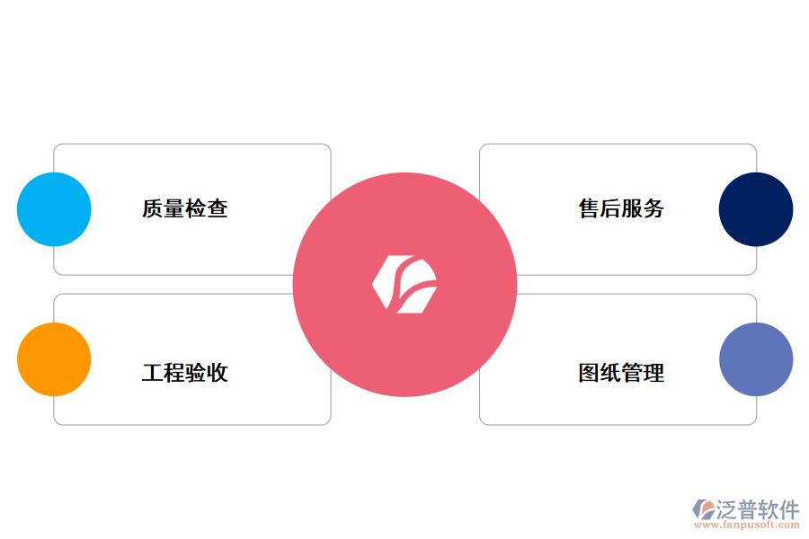 地暖工程質量安全管理內容