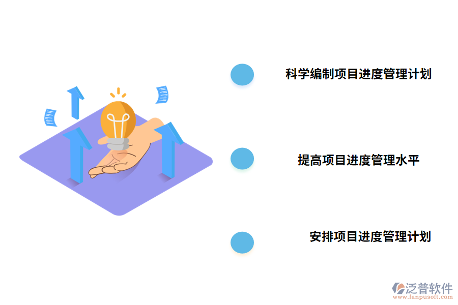 項目管理項目進(jìn)度管理的措施