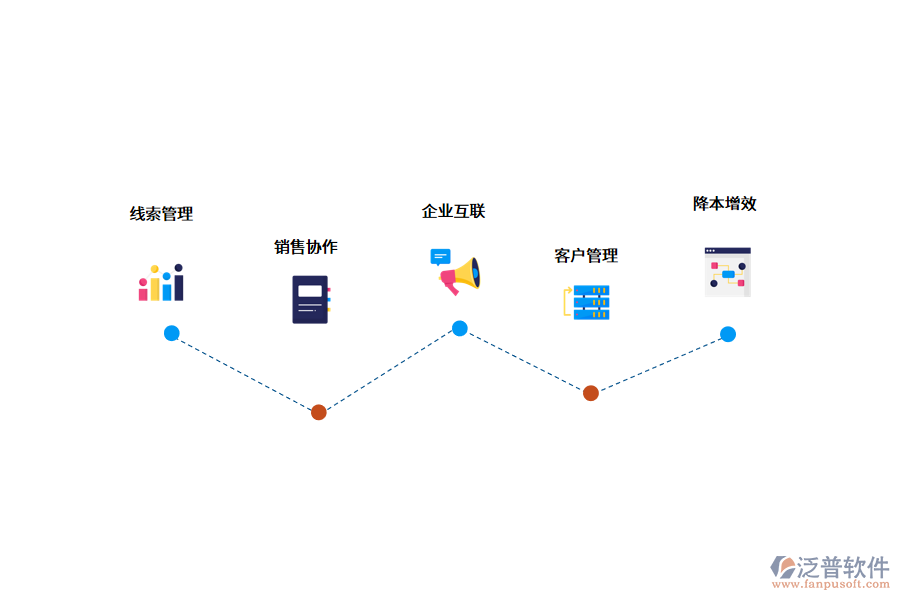 <a href=http://www.theonlineadagency.com/crm/ target=_blank class=infotextkey>CRM系統(tǒng)</a>是如何幫助企業(yè)的?.png