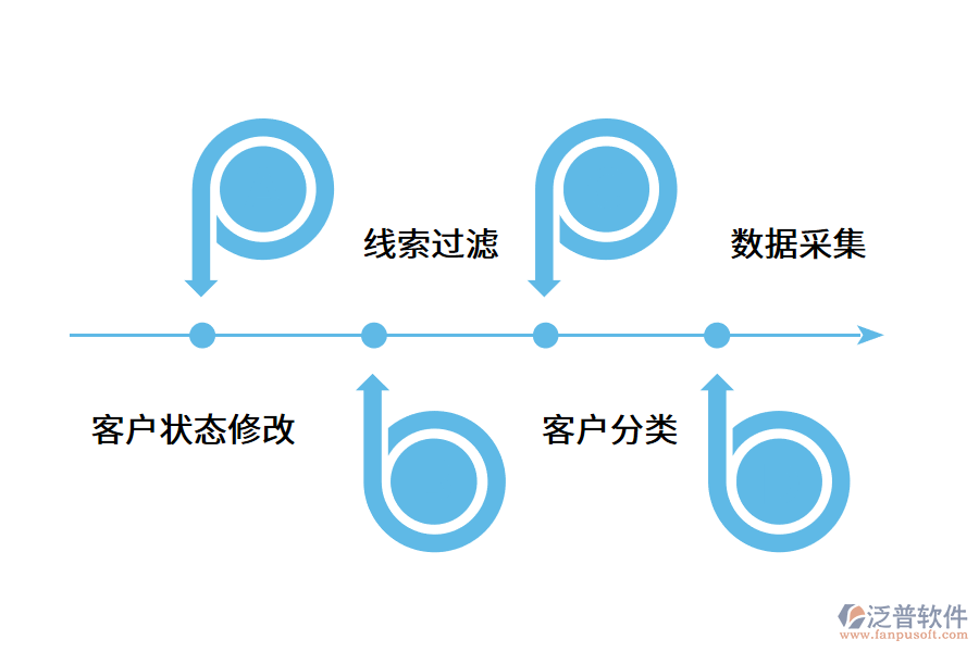企業(yè)搭建智能電銷(xiāo)系統(tǒng)的方案.png