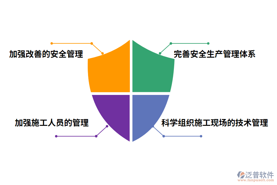 優(yōu)化施工現(xiàn)場(chǎng)管理的有效措施