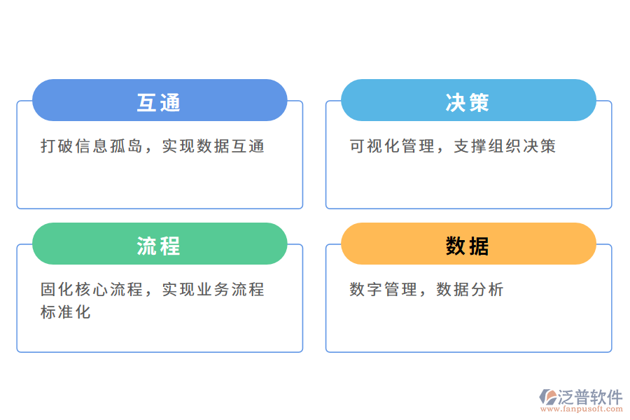 泛普軟件工程管理軟件的價值有哪些