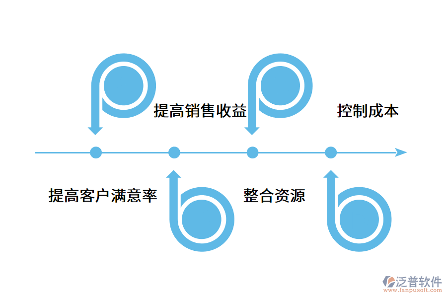 企業(yè)客戶(hù)關(guān)系管理系統(tǒng)建設(shè)意義.png
