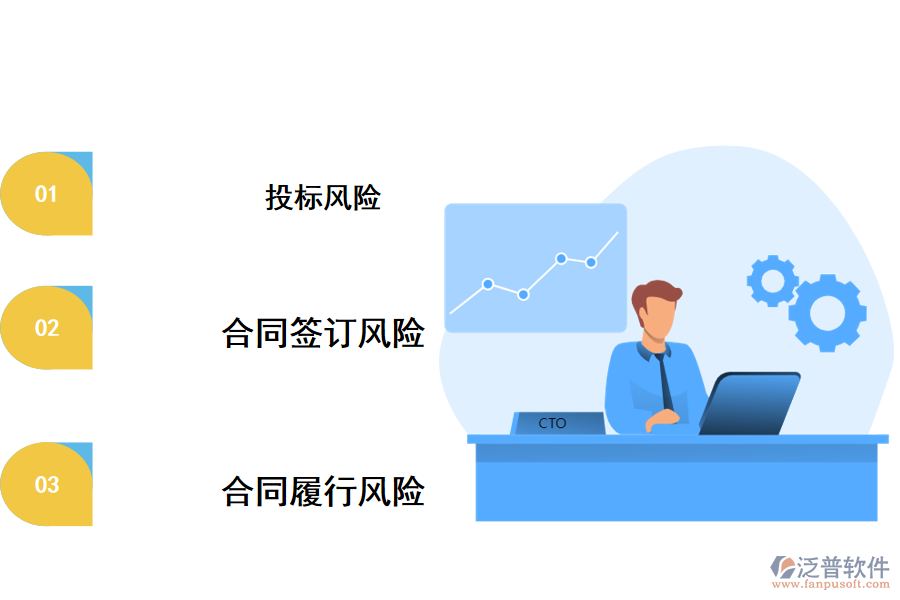 風險管理內容