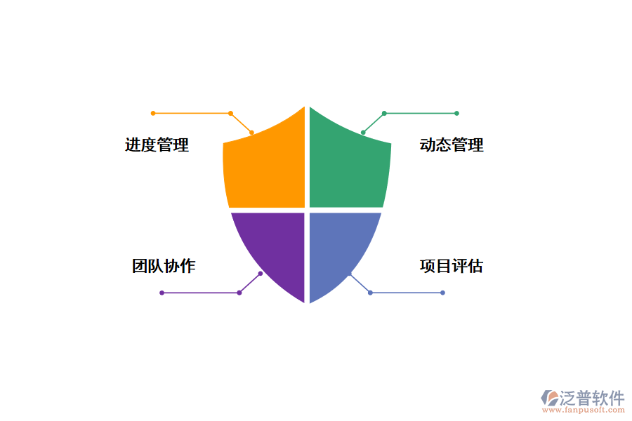 泛普OA管理設(shè)計進度