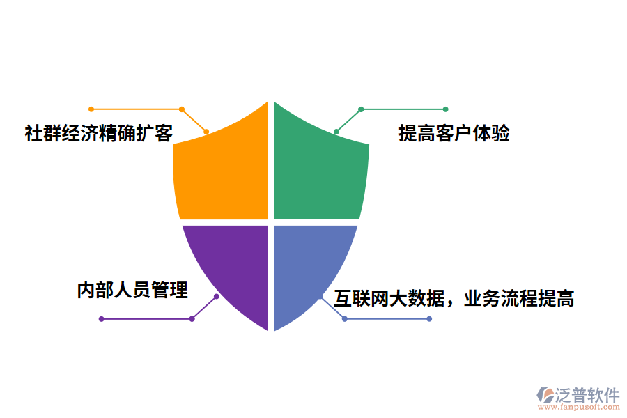 門店盤點管理系統(tǒng)的好處