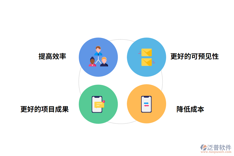 項目管理軟件的價值