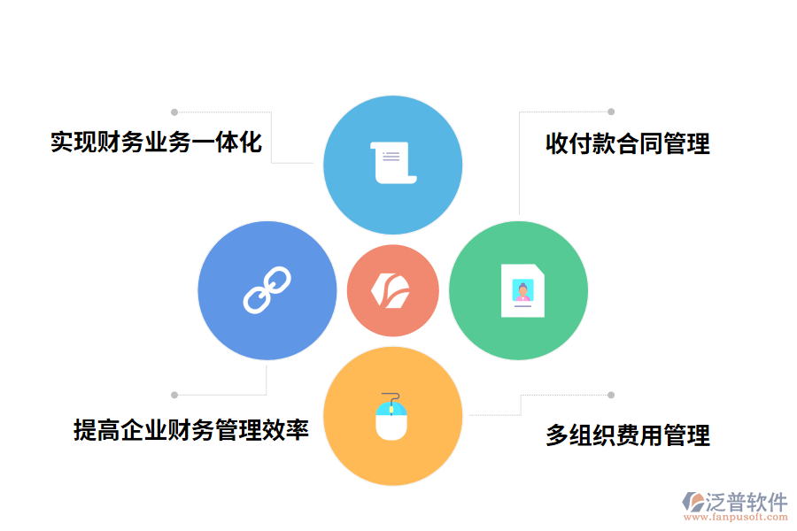 財(cái)務(wù)管理軟件帶來的好處