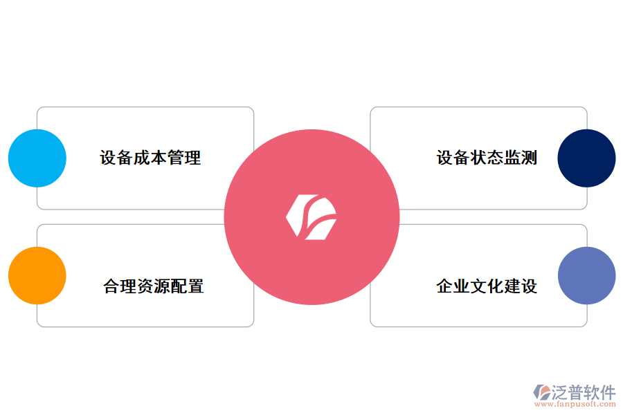 工程設備管理方案