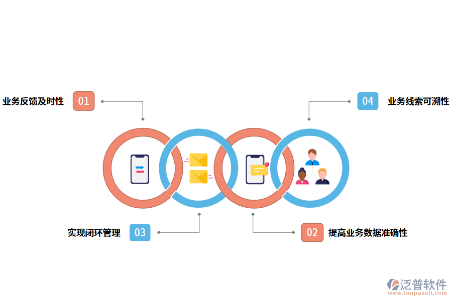 財務(wù)信息化管理系統(tǒng)的好處有哪些