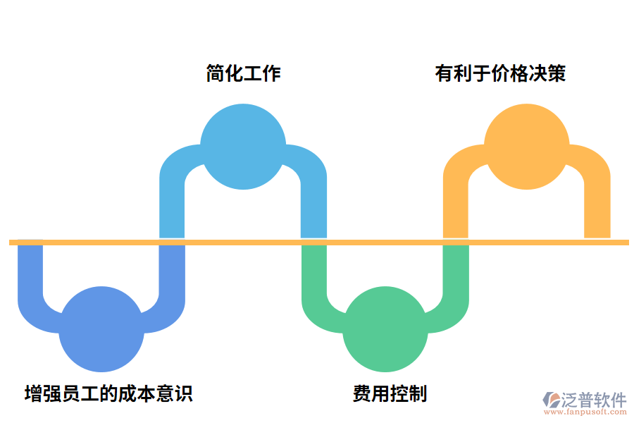 oa費(fèi)用管理軟件的好處有哪些