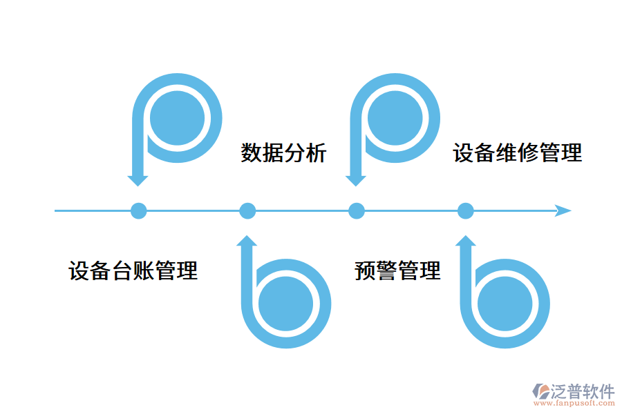 設(shè)備信息管理系統(tǒng)解決企業(yè)哪些問(wèn)題?.png