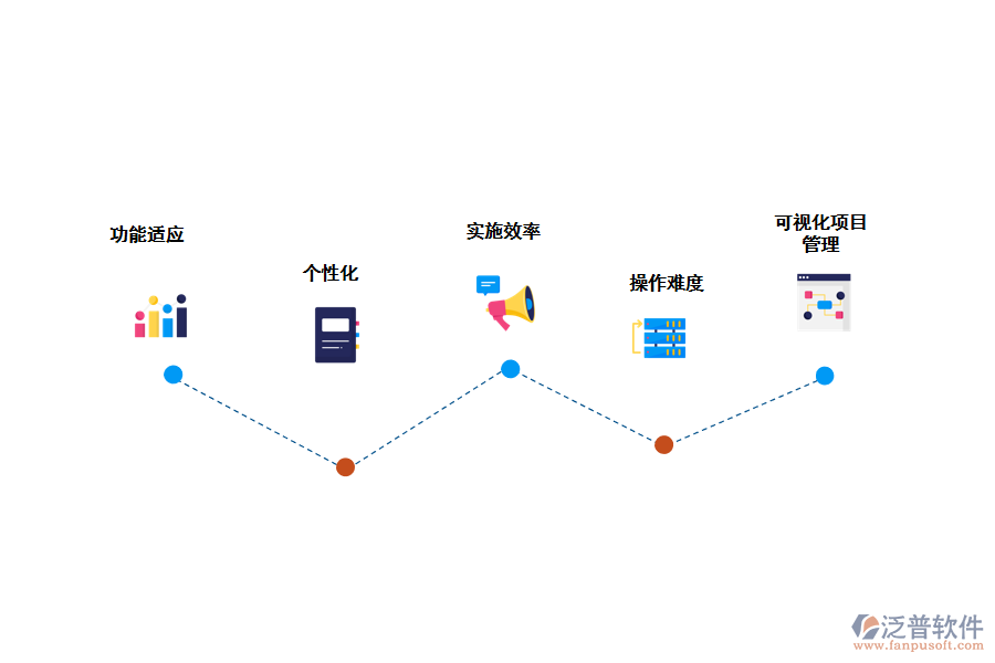如何選擇工程項(xiàng)目管理軟件