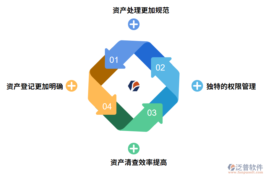 rfid資產(chǎn)盤(pán)點(diǎn)管理系統(tǒng)的優(yōu)勢(shì)有哪些