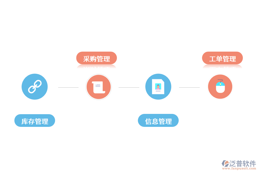 固定資產(chǎn)信息管理軟件提高企業(yè)競(jìng)爭(zhēng)力.png