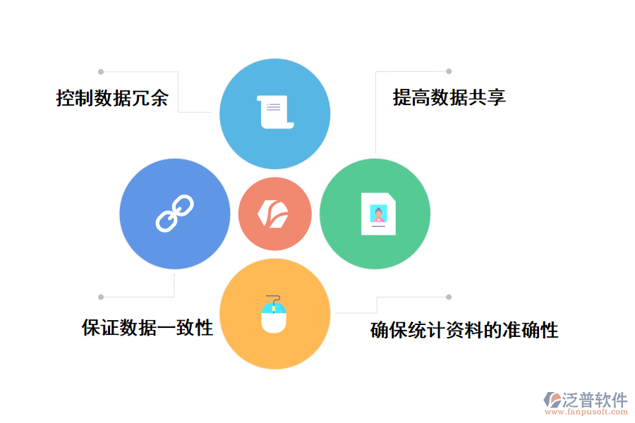 泛普軟件資料管理軟件的優(yōu)勢(shì)