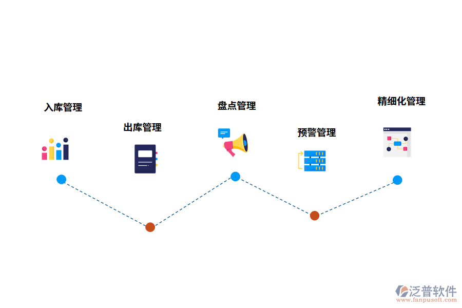 倉(cāng)庫(kù)盤點(diǎn)管理系統(tǒng)的功能有哪些