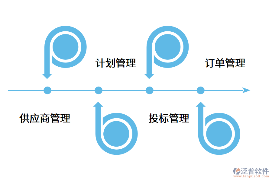 采購(gòu)管理系統(tǒng)能幫助企業(yè)什么?.png