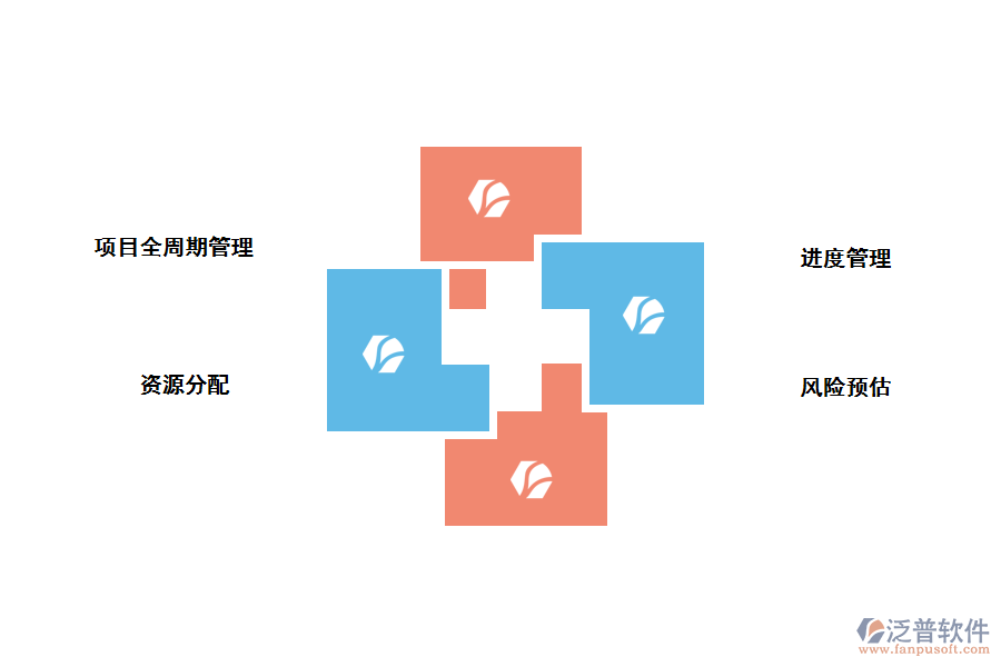 泛普工程項(xiàng)目管理軟件優(yōu)勢(shì)