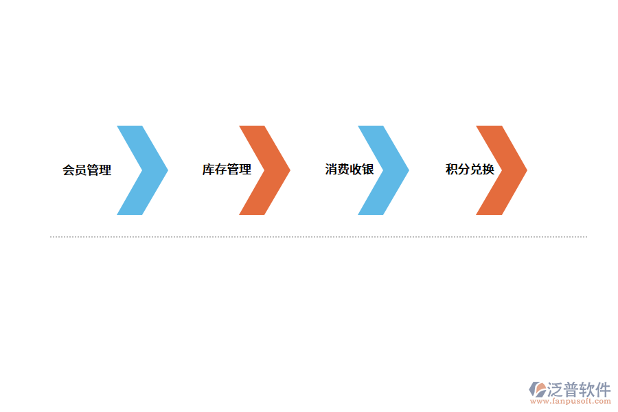 智能化會員管理系統(tǒng)的應(yīng)用效果.png