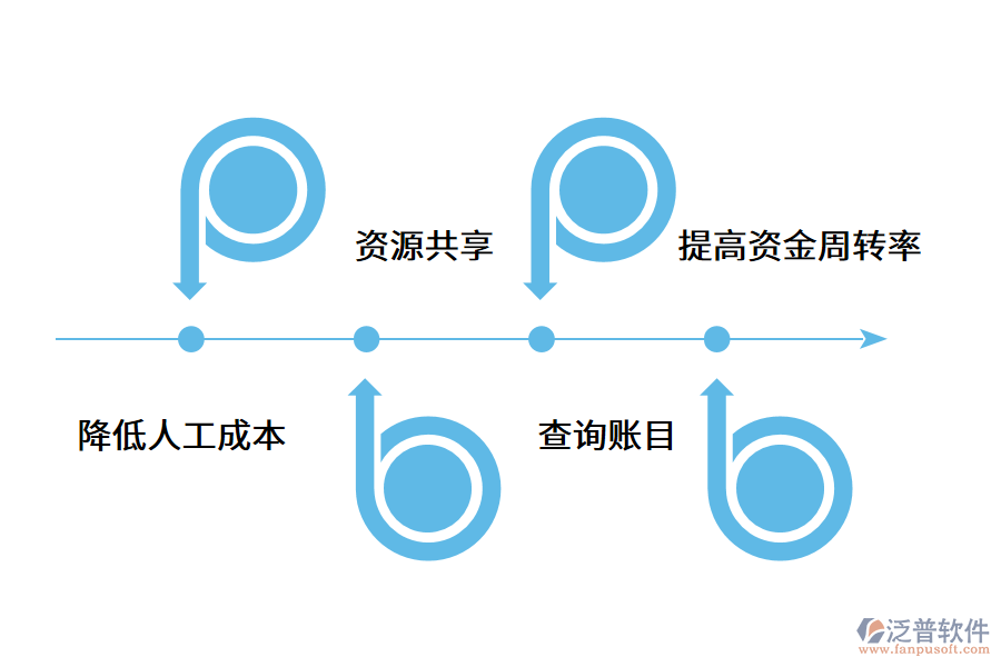 進(jìn)銷存管理系統(tǒng)如何為企業(yè)解決問(wèn)題?.png