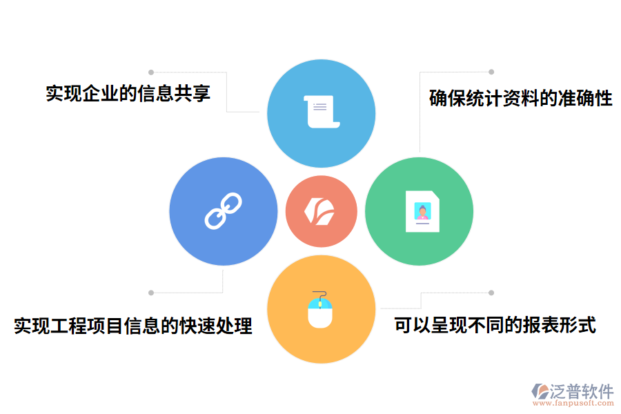 工程管理軟件的價值