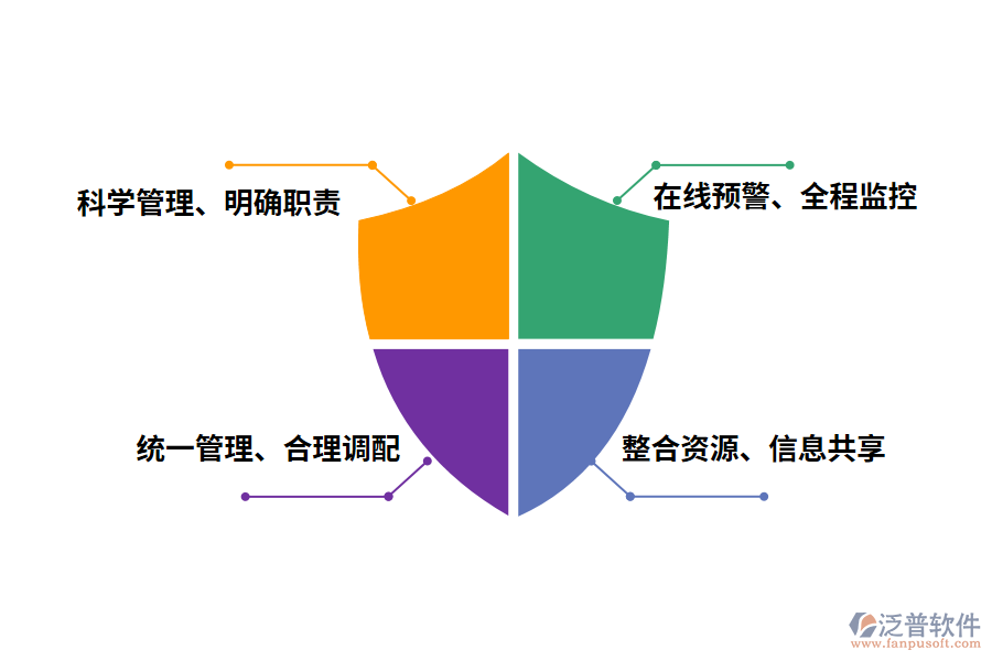 泛普軟件資金管理系統的價值