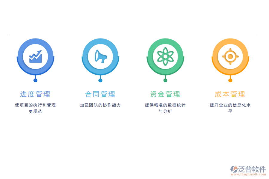 泛普工程項(xiàng)目管理軟件優(yōu)勢(shì)
