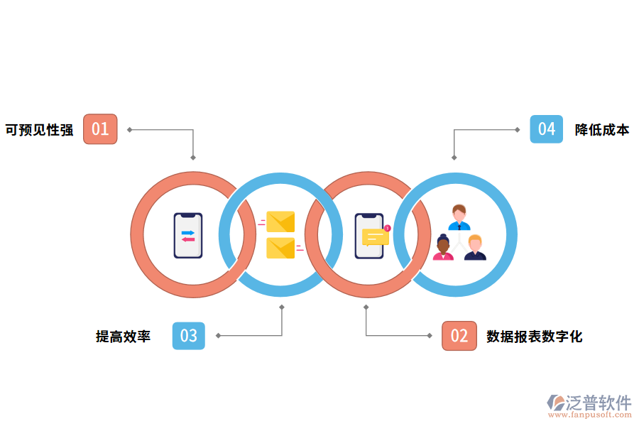 項(xiàng)目管理軟件的價(jià)值有哪些
