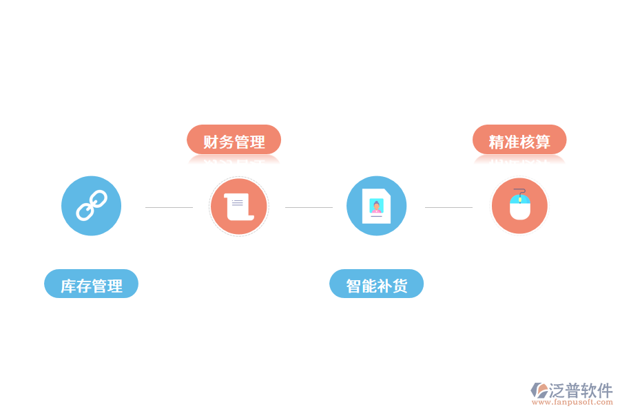成都進(jìn)銷(xiāo)存管理系統(tǒng)的解決方案.png