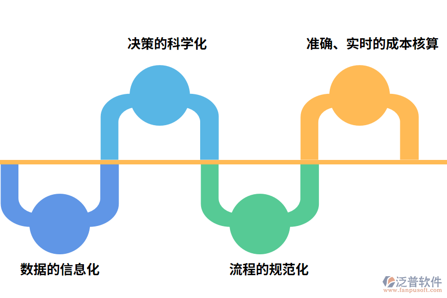 泛普軟件費(fèi)用管理軟件的價值體現(xiàn)
