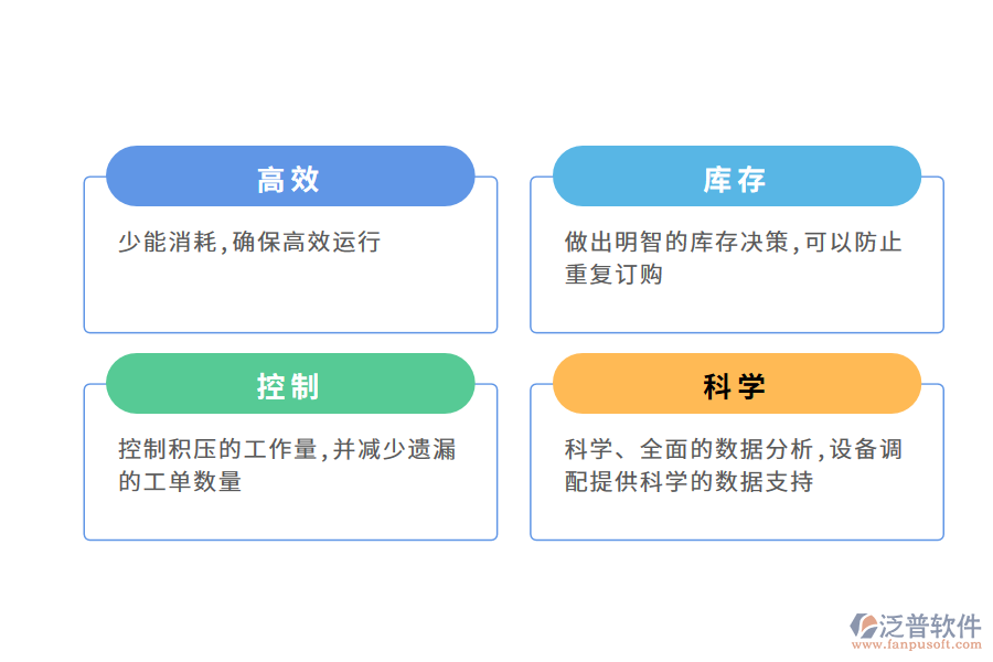 設(shè)備管理軟件的價(jià)值