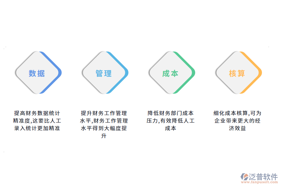 泛普軟件成本財(cái)務(wù)管理軟件的好處有哪些